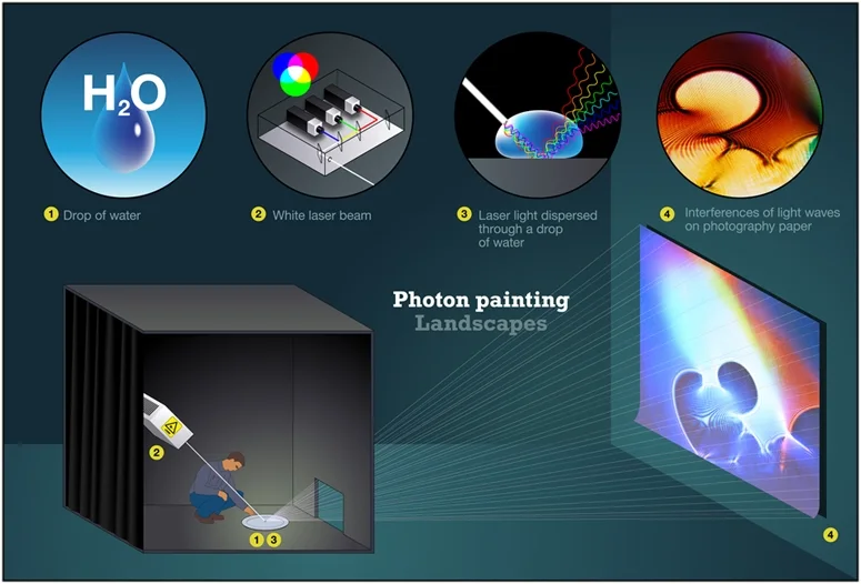 Photon painting, installation view 12